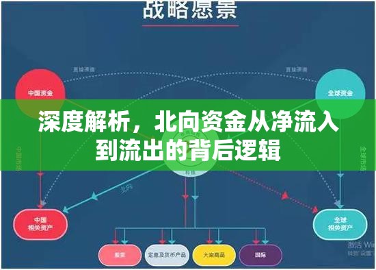 深度解析，北向資金從凈流入到流出的背后邏輯