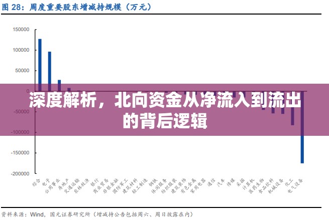 深度解析，北向資金從凈流入到流出的背后邏輯