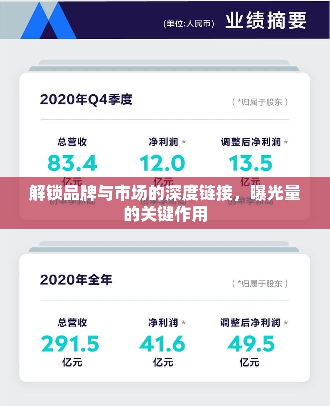 解鎖品牌與市場的深度鏈接，曝光量的關鍵作用