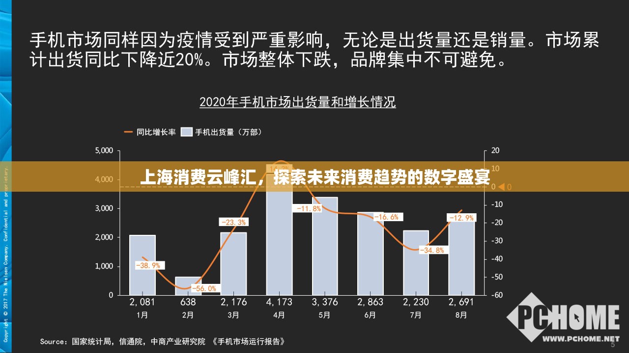 上海消費云峰匯，探索未來消費趨勢的數字盛宴