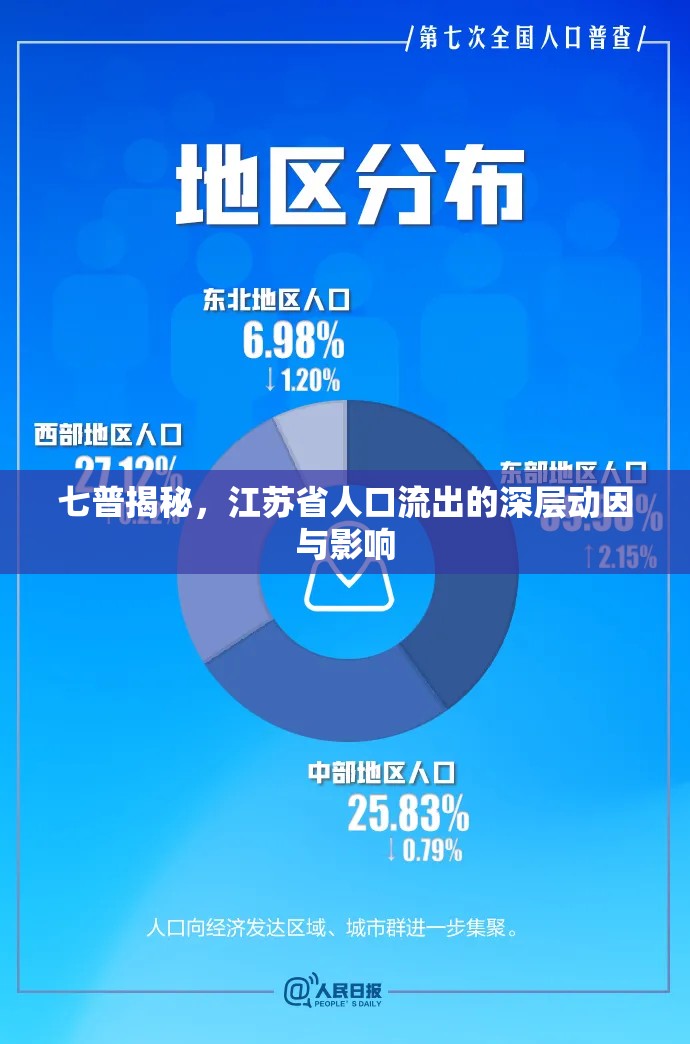 七普揭秘，江蘇省人口流出的深層動因與影響