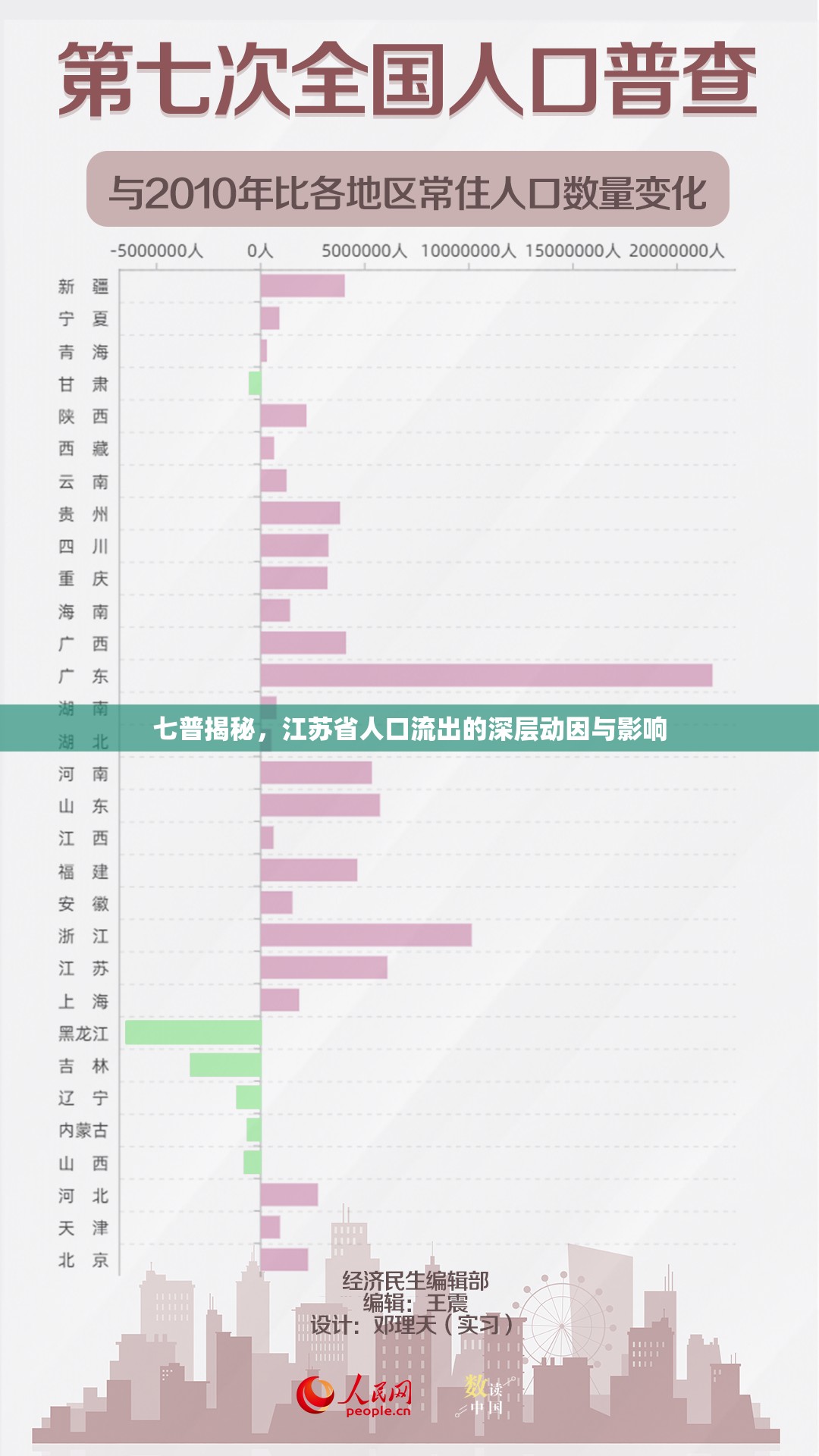 七普揭秘，江蘇省人口流出的深層動因與影響