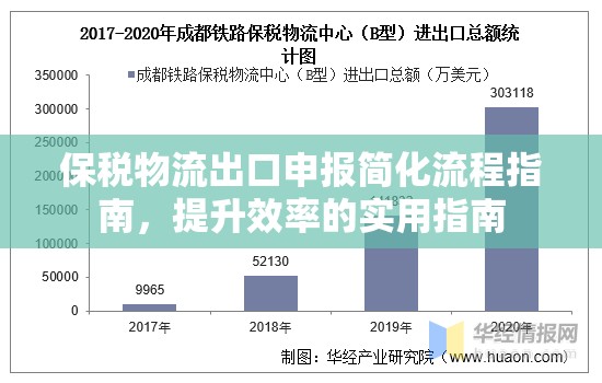 保稅物流出口申報(bào)簡(jiǎn)化流程指南，提升效率的實(shí)用指南