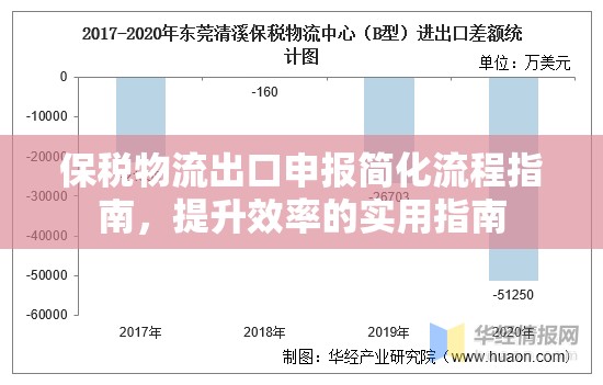 保稅物流出口申報(bào)簡(jiǎn)化流程指南，提升效率的實(shí)用指南