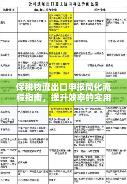 保稅物流出口申報(bào)簡(jiǎn)化流程指南，提升效率的實(shí)用指南