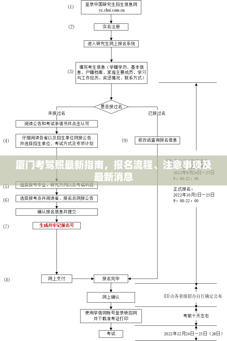 廈門考駕照最新指南，報(bào)名流程、注意事項(xiàng)及最新消息