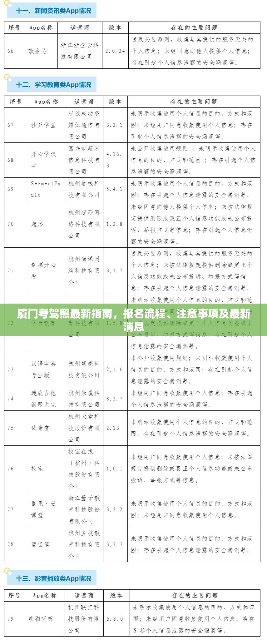 廈門考駕照最新指南，報(bào)名流程、注意事項(xiàng)及最新消息