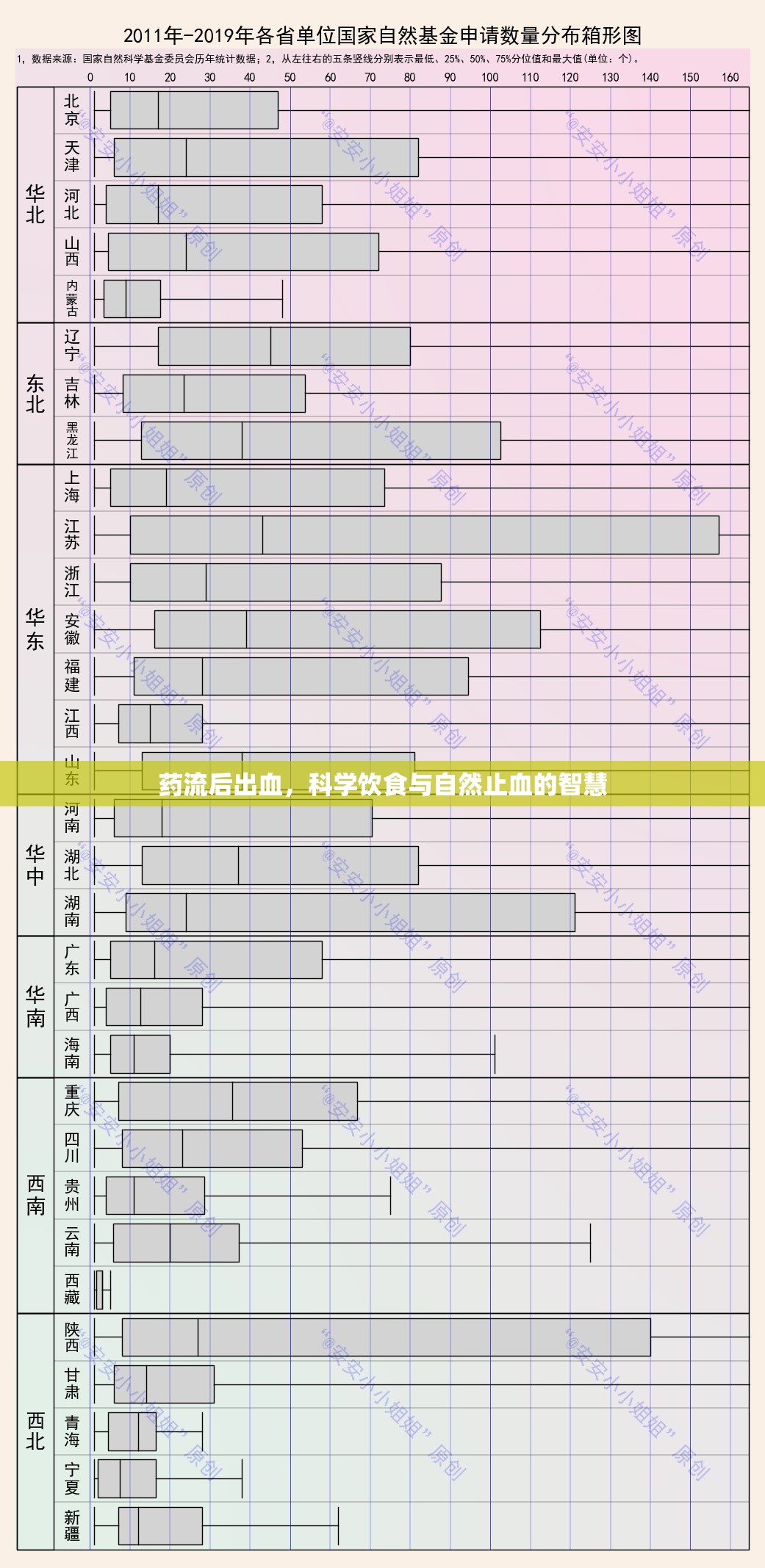 藥流后出血，科學(xué)飲食與自然止血的智慧
