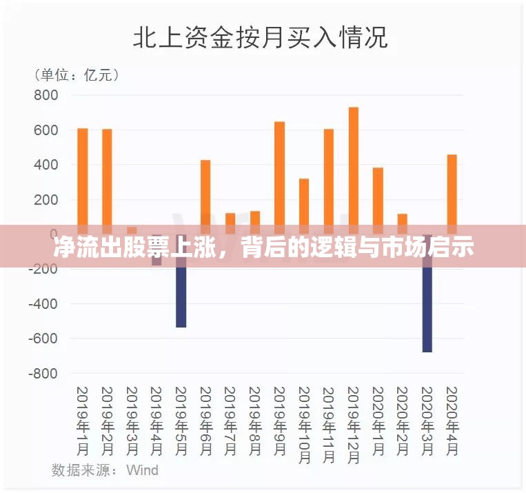 凈流出股票上漲，背后的邏輯與市場啟示