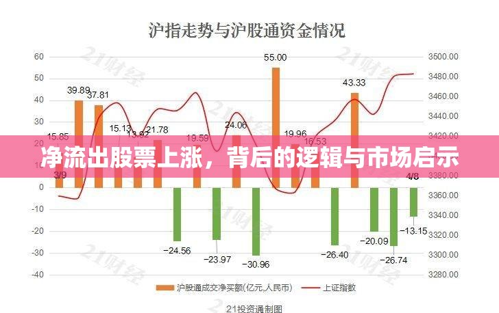 凈流出股票上漲，背后的邏輯與市場啟示