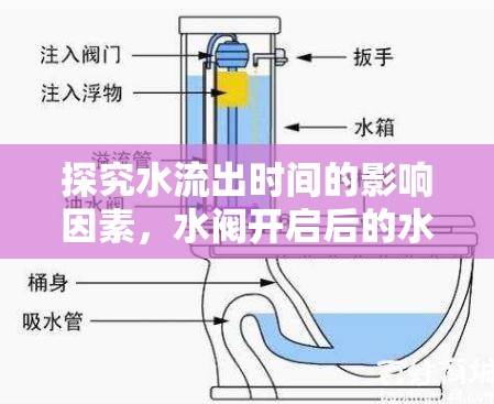 探究水流出時間的影響因素，水閥開啟后的水到渠成