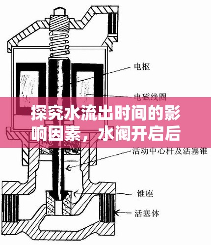 探究水流出時間的影響因素，水閥開啟后的水到渠成