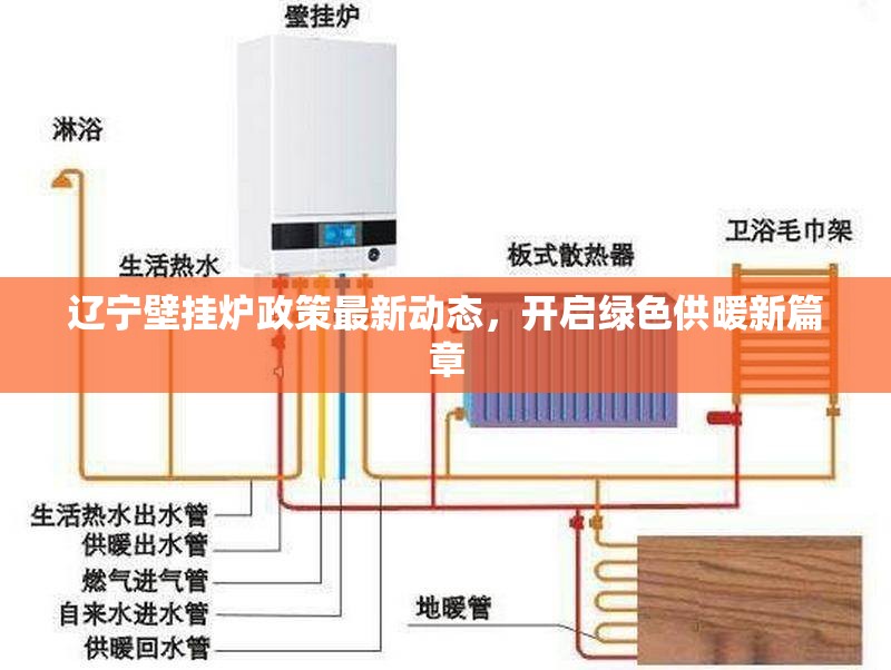 遼寧壁掛爐政策最新動態(tài)，開啟綠色供暖新篇章