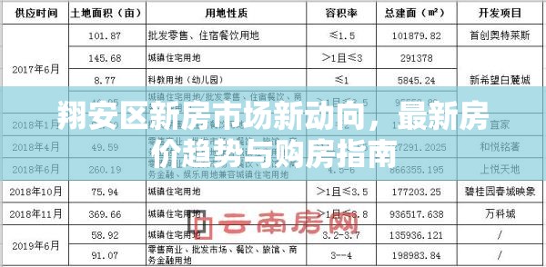 翔安區(qū)新房市場新動向，最新房價趨勢與購房指南