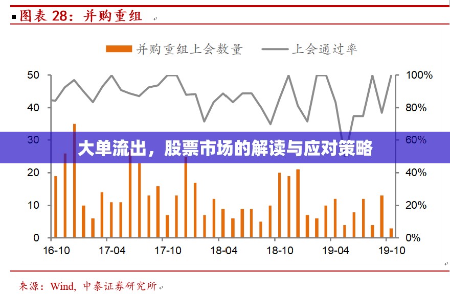 大單流出，股票市場的解讀與應(yīng)對策略