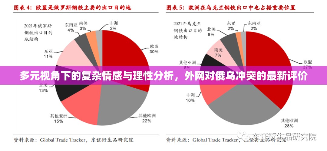 多元視角下的復(fù)雜情感與理性分析，外網(wǎng)對俄烏沖突的最新評價