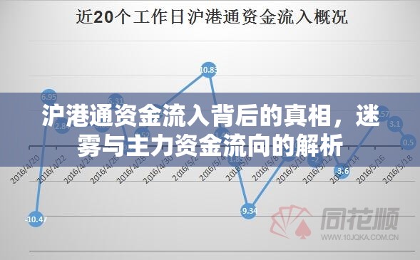 滬港通資金流入背后的真相，迷霧與主力資金流向的解析