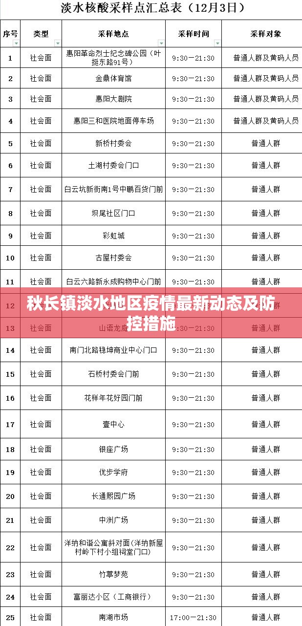 秋長(zhǎng)鎮(zhèn)淡水地區(qū)疫情最新動(dòng)態(tài)及防控措施