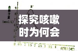 探究咳嗽時(shí)為何會(huì)流出唾液