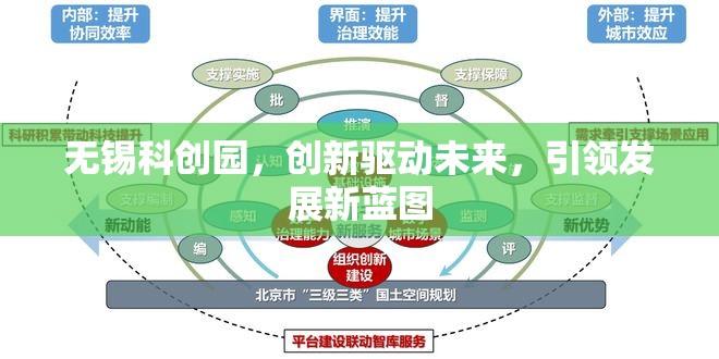無錫科創(chuàng)園，創(chuàng)新驅(qū)動(dòng)未來，引領(lǐng)發(fā)展新藍(lán)圖