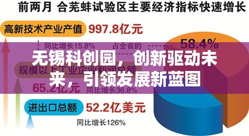 無錫科創(chuàng)園，創(chuàng)新驅(qū)動(dòng)未來，引領(lǐng)發(fā)展新藍(lán)圖