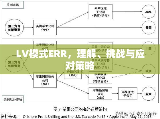 LV模式ERR，理解、挑戰(zhàn)與應(yīng)對(duì)策略