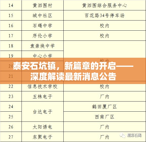 泰安石坑鎮(zhèn)，新篇章的開啟——深度解讀最新消息公告