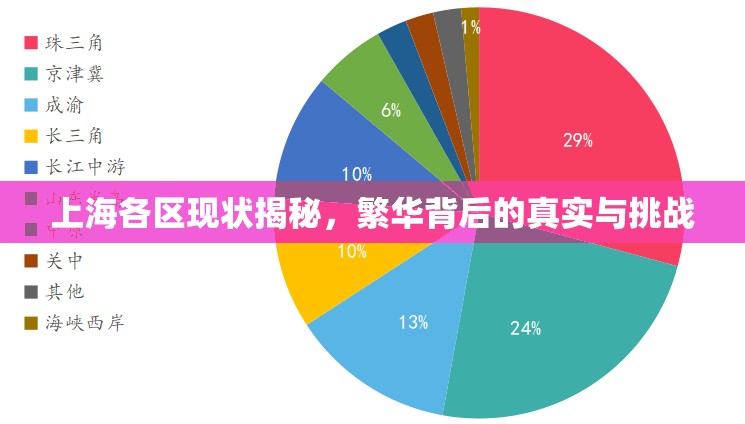 上海各區(qū)現(xiàn)狀揭秘，繁華背后的真實與挑戰(zhàn)
