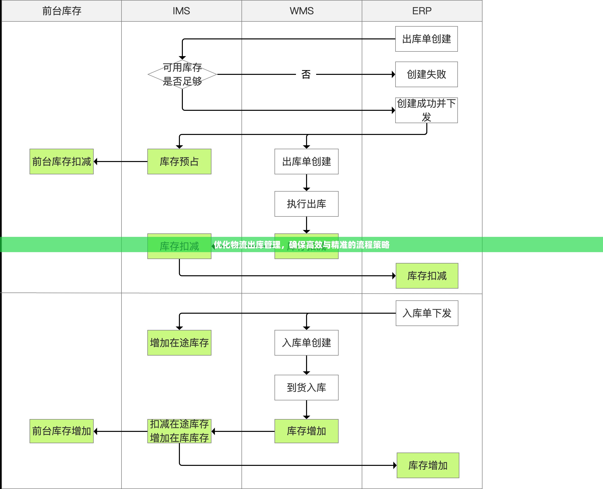 優(yōu)化物流出庫(kù)管理，確保高效與精準(zhǔn)的流程策略