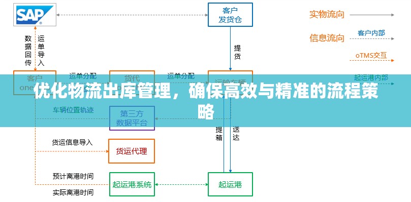 優(yōu)化物流出庫(kù)管理，確保高效與精準(zhǔn)的流程策略