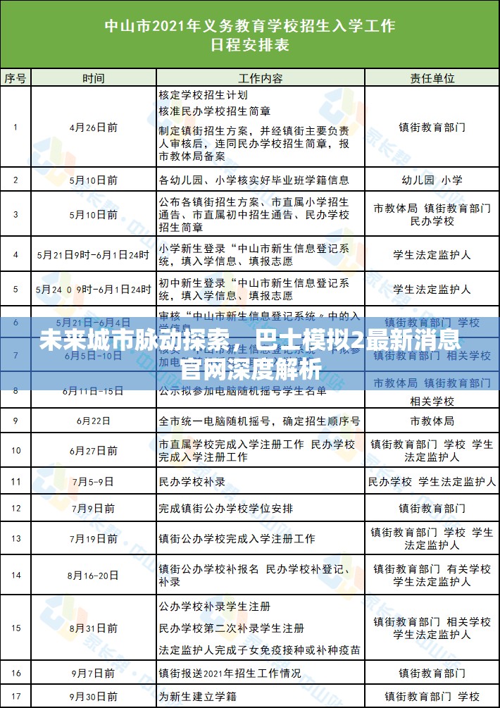 未來城市脈動探索，巴士模擬2最新消息官網(wǎng)深度解析