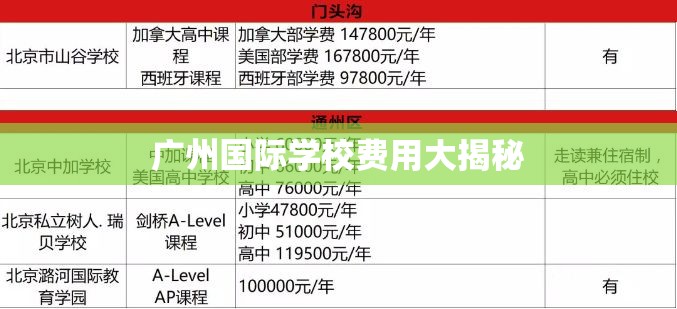 廣州國際學校費用大揭秘