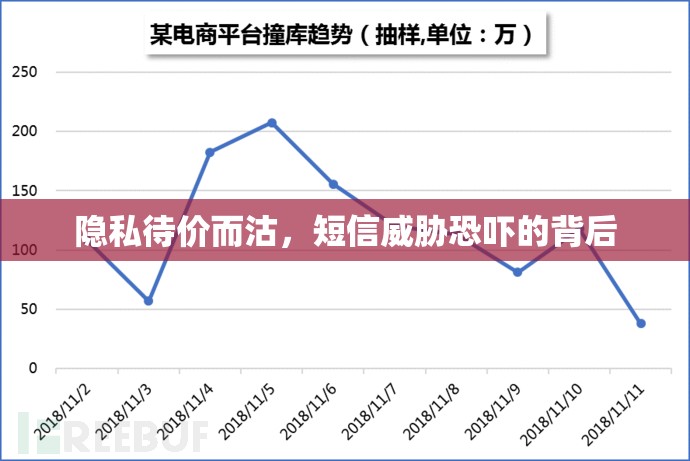 隱私待價而沽，短信威脅恐嚇的背后