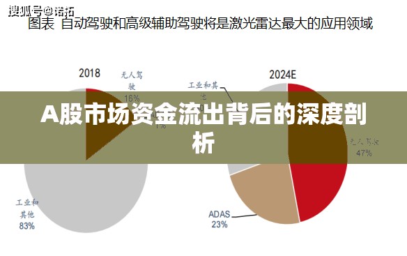 A股市場(chǎng)資金流出背后的深度剖析