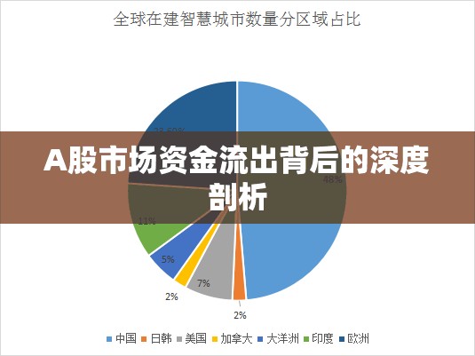 A股市場(chǎng)資金流出背后的深度剖析