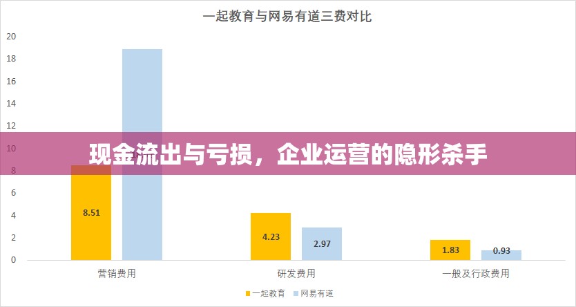 現(xiàn)金流出與虧損，企業(yè)運營的隱形殺手