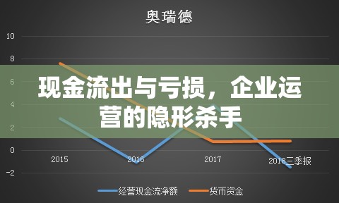 現(xiàn)金流出與虧損，企業(yè)運營的隱形殺手