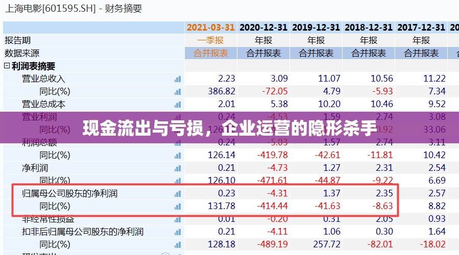 現(xiàn)金流出與虧損，企業(yè)運營的隱形殺手