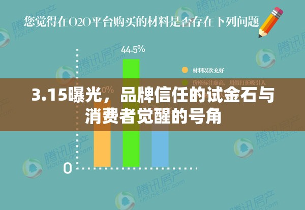 3.15曝光，品牌信任的試金石與消費者覺醒的號角