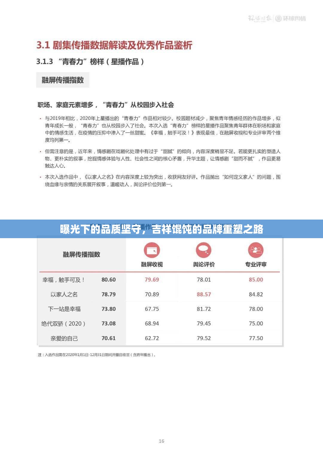 曝光下的品質(zhì)堅守，吉祥餛飩的品牌重塑之路