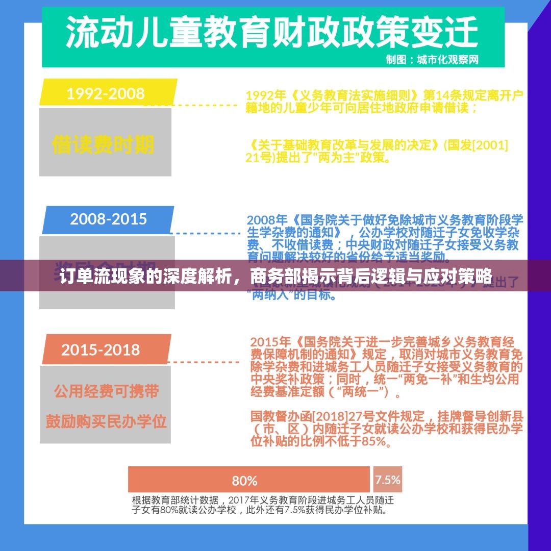 訂單流現(xiàn)象的深度解析，商務(wù)部揭示背后邏輯與應(yīng)對(duì)策略
