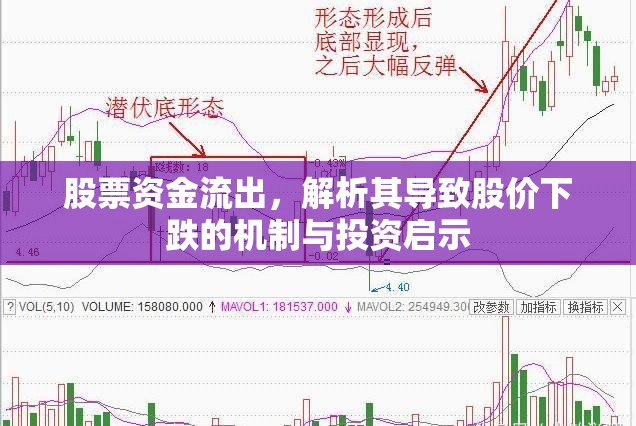 股票資金流出，解析其導(dǎo)致股價(jià)下跌的機(jī)制與投資啟示