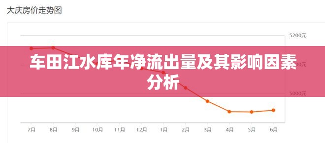 車田江水庫年凈流出量及其影響因素分析