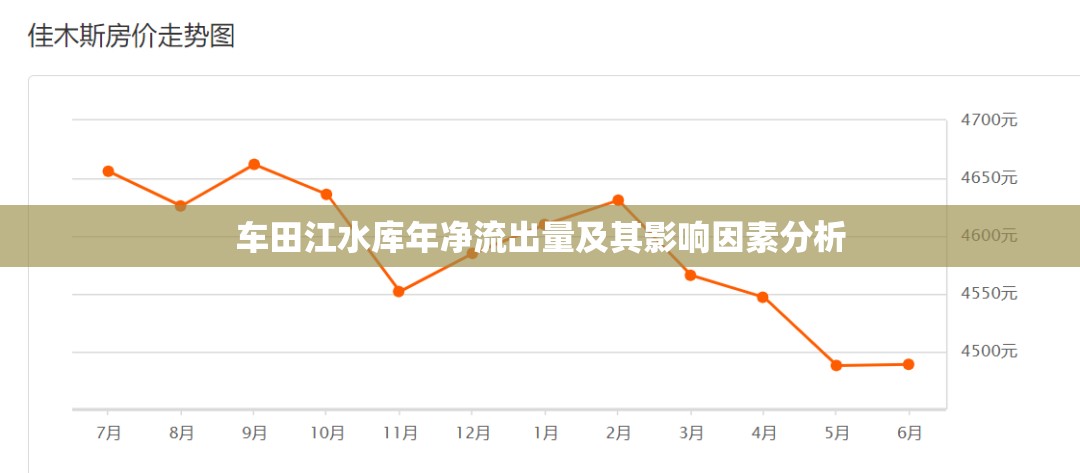 車田江水庫年凈流出量及其影響因素分析