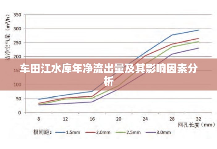 車田江水庫年凈流出量及其影響因素分析