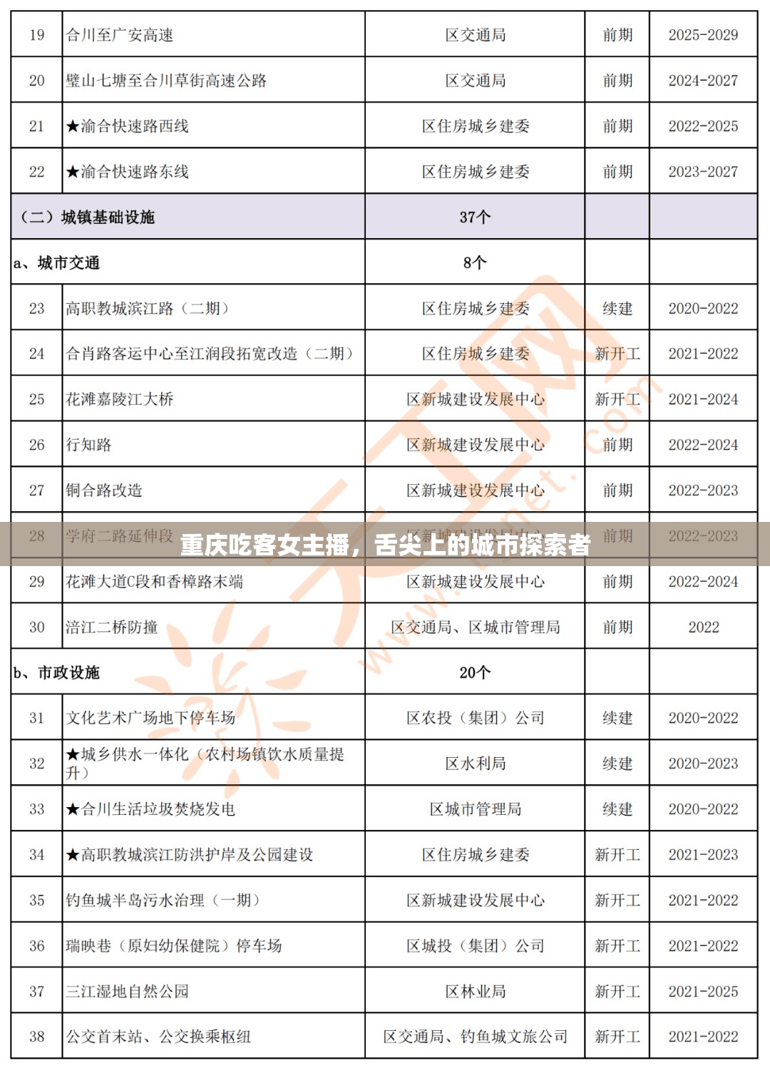 重慶吃客女主播，舌尖上的城市探索者