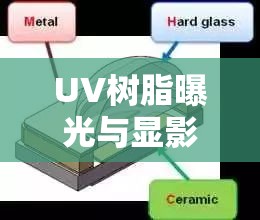 UV樹脂曝光與顯影，從基礎(chǔ)到實(shí)踐的全面指南