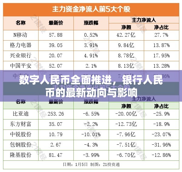數(shù)字人民幣全面推進(jìn)，銀行人民幣的最新動(dòng)向與影響