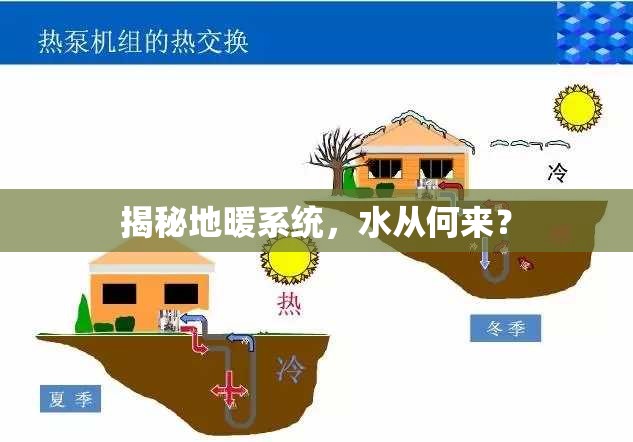 揭秘地暖系統(tǒng)，水從何來？