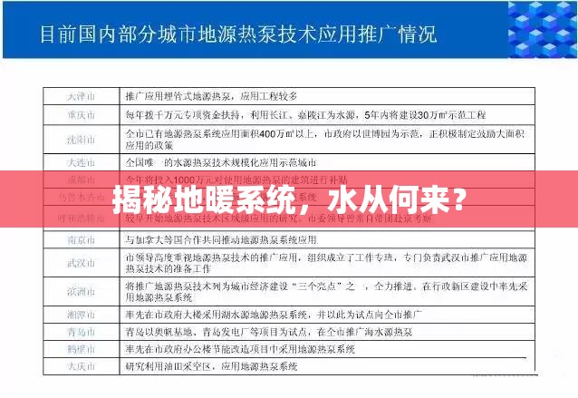 揭秘地暖系統(tǒng)，水從何來？